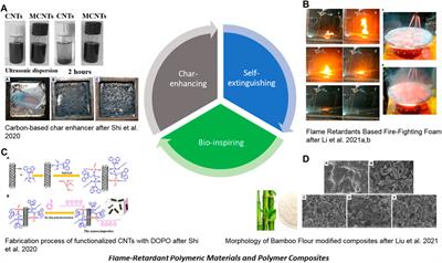 Editorial: Flame-Retardant Polymeric Materials and Polymer Composites